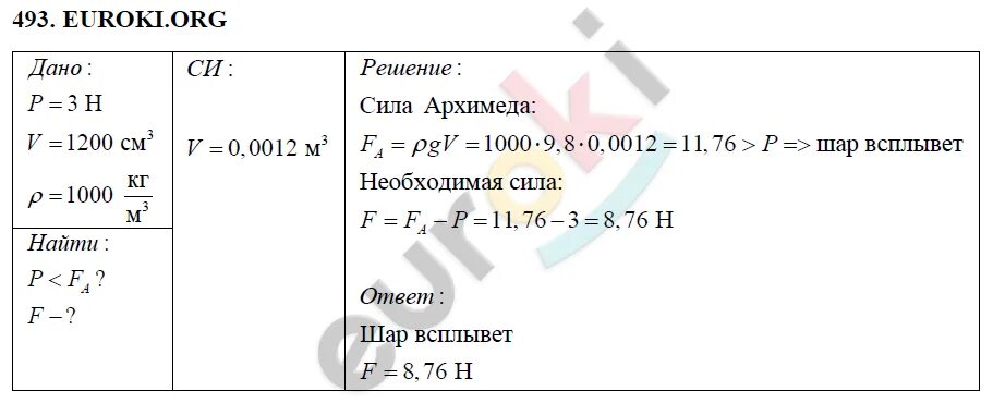 Задачи по физике 7 класс перышкин сборник задач. Сборник перышкина 7 9 класс читать