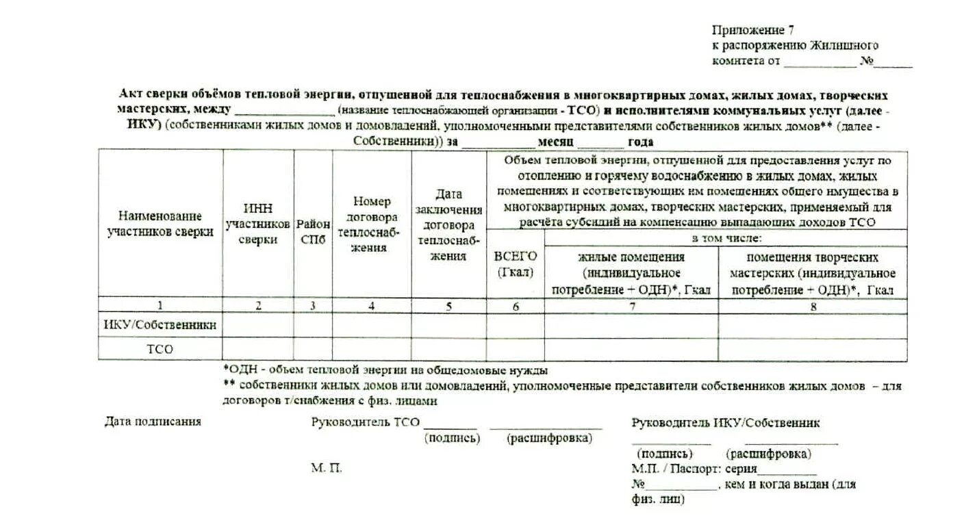 Акт сверки по субсидии. Акт сверки объемов. Акт сверки ТГК. Протокол сверки объемов. Компенсация выпадающих доходов