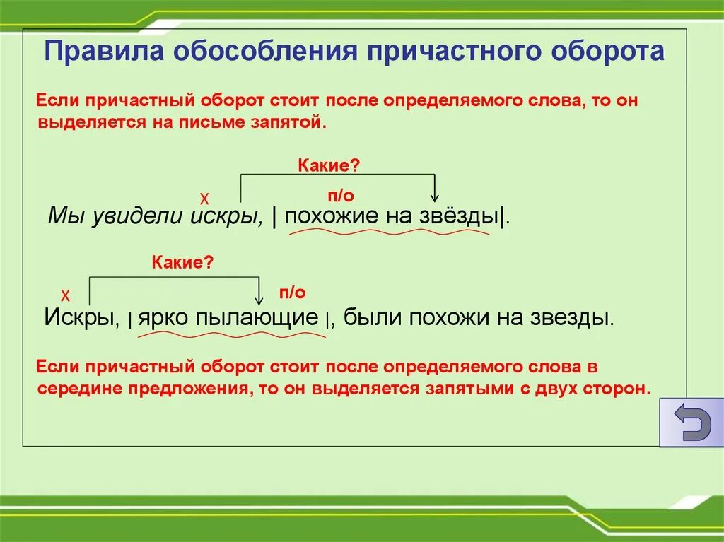 Предложения м причастиями. Правило когда причастный оборот выделяется запятыми. Как ставятся запятые в причастном обороте. Выделение причастного оборота запятыми. Как выделять запятыми причастный оборот.