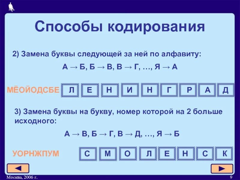 Кодирования слова информатика. Способы кодирования букв. буквы закодированные буквами. кодировка по алфавиту. кодирование букв алфавита.