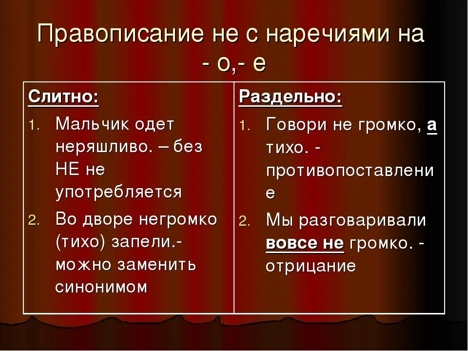 Правило Слитное и раздельное написание не с наречиями. Примеры слитного написания не с наречиями. Правило написания не с наречиями. Правописание ни с наречиями. В насмешку наречие