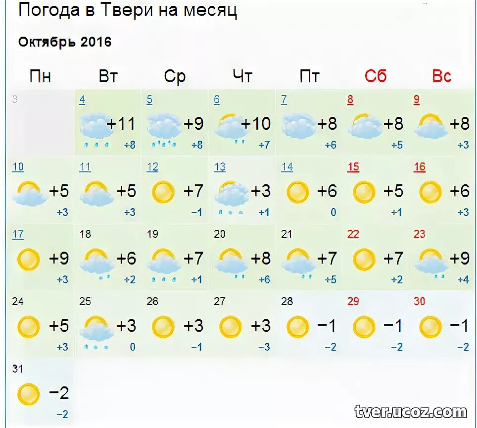 Погода в твери на месяц самый точный