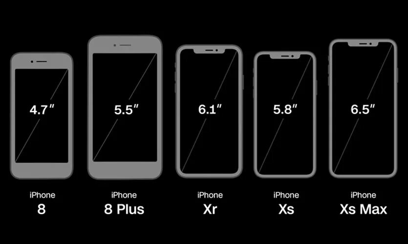7 дюймов в сантиметрах. Айфон XS Max диагональ экрана. Диагональ экрана айфон 10 XS Max. Айфон 8+ диагональ экрана. Размер айфон 10 XS.