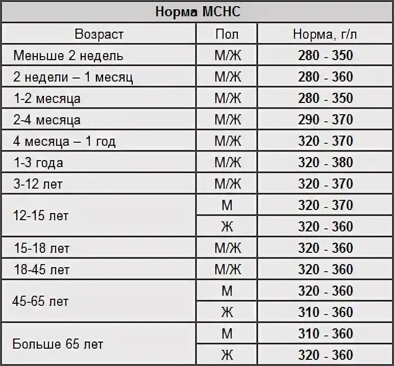 Мснс в анализах что это. Мснс в анализах что это. Анализы мснс норма. Мснс в анализах что это. Мснс в анализах что это.