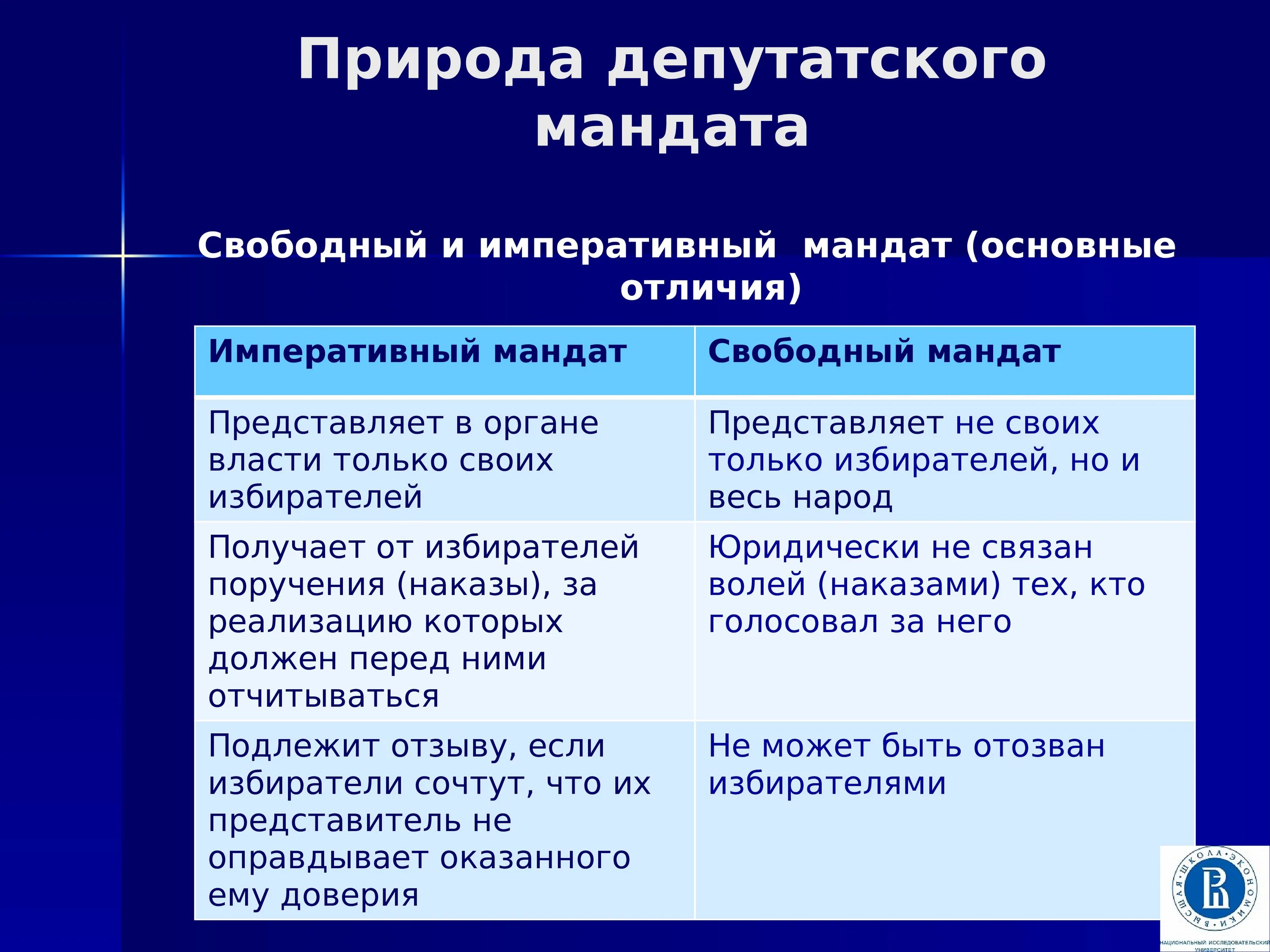 Правовая природа депутатского мандата. Императивный мандат. Свободный мандат и императивный мандат. Различие свободного и императивного мандата. Перечислите основные признаки свободного