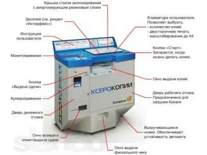 Копировально множительная техника инструкция
