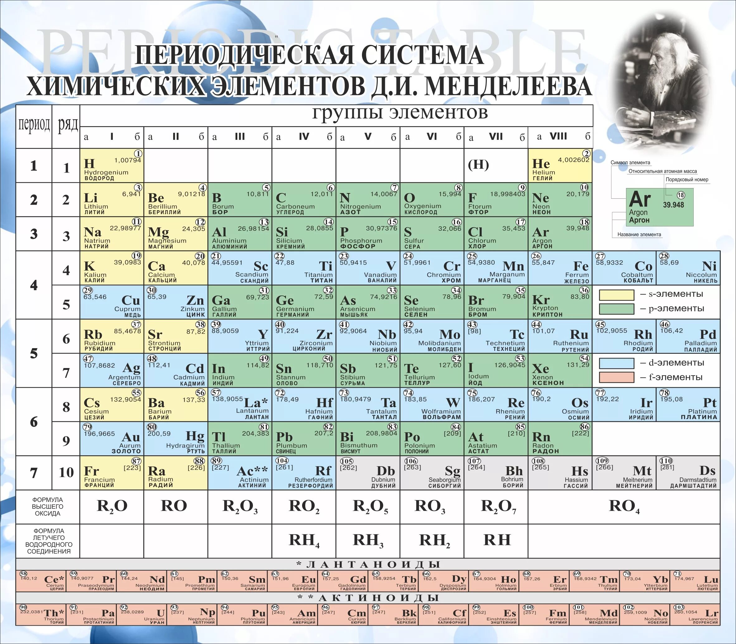 Таблица Менделеева с названиями химических элементов. Произношение хим элементов таблица Менделеева. Периодическая система химических элементов Менделеева 118 элементов. 20 Элемент таблицы Менделеева.