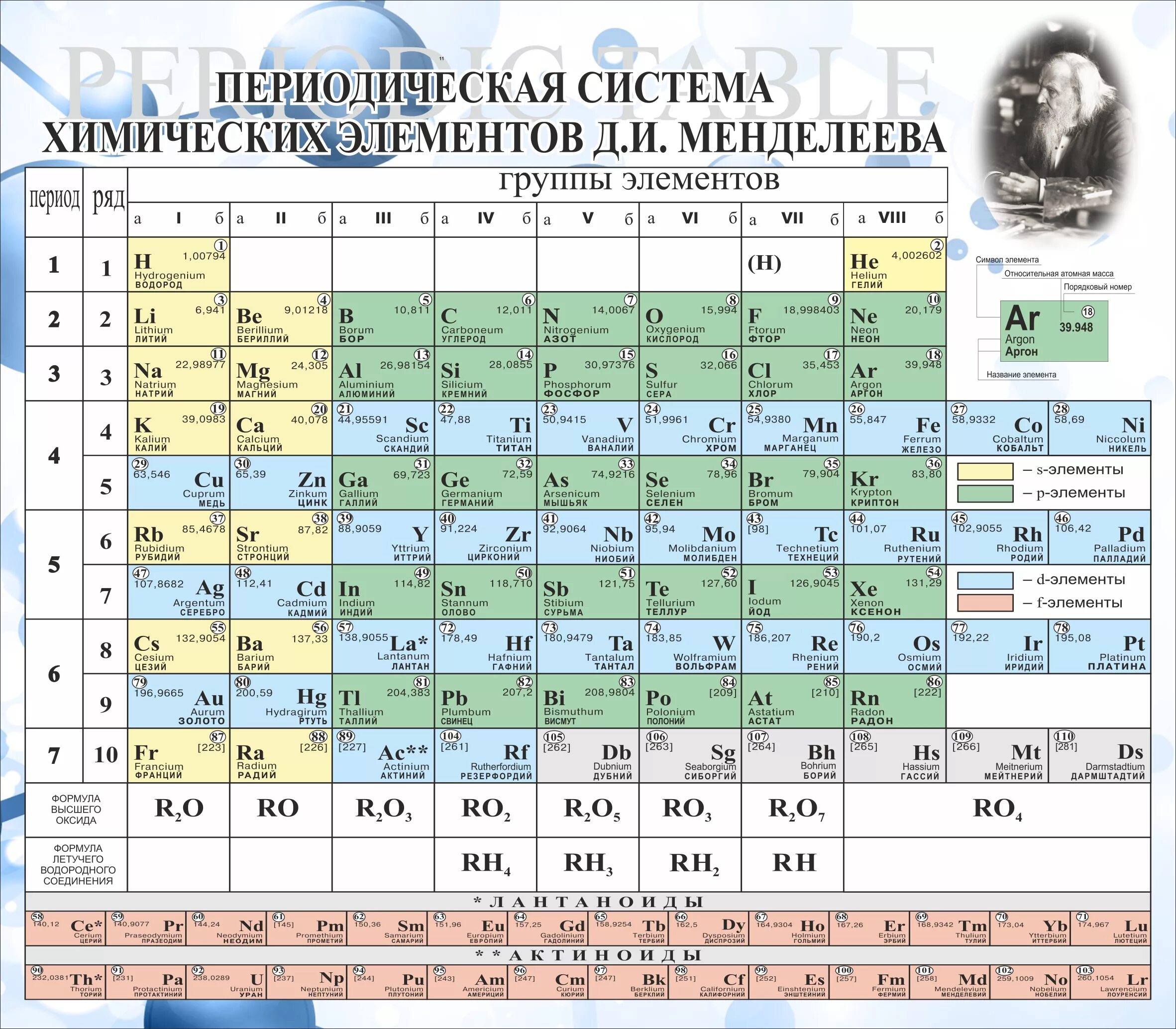 Таблица Менделеева с названиями химических элементов. Произношение хим элементов таблица Менделеева. Периодическая система химических элементов Менделеева 118 элементов. 20 Элемент таблицы Менделеева. Элементы таблицы на экран