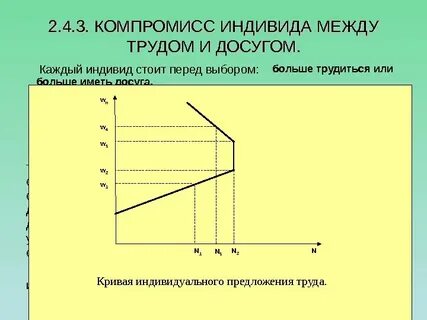 Кривые выборы