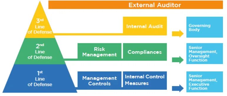 Internal что значит. External Audit. Internal Control risk Management. Internal and External. Control Management Governance.