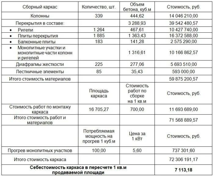 1 куб бетона работа. Расценки на заливку фундамента вручную. Расценки на заливку фундамента. Залить бетон расценки. Себестоимость монолитного строительства.