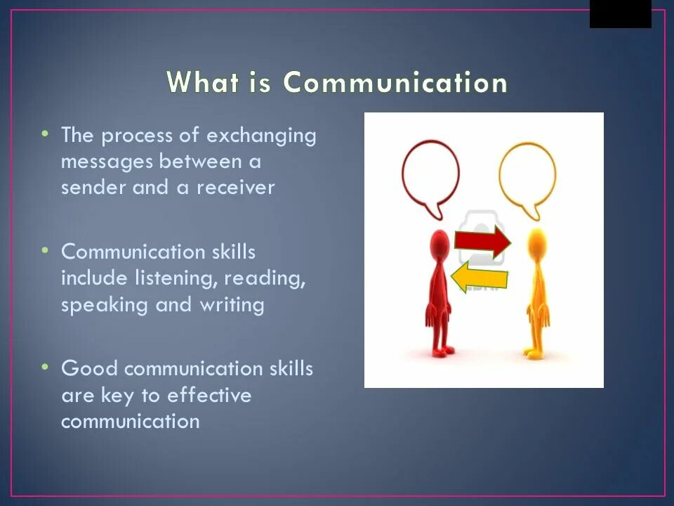 The types of communication are. Means of communication презентация. презентация business communication. what is effective communication. communicative skills.