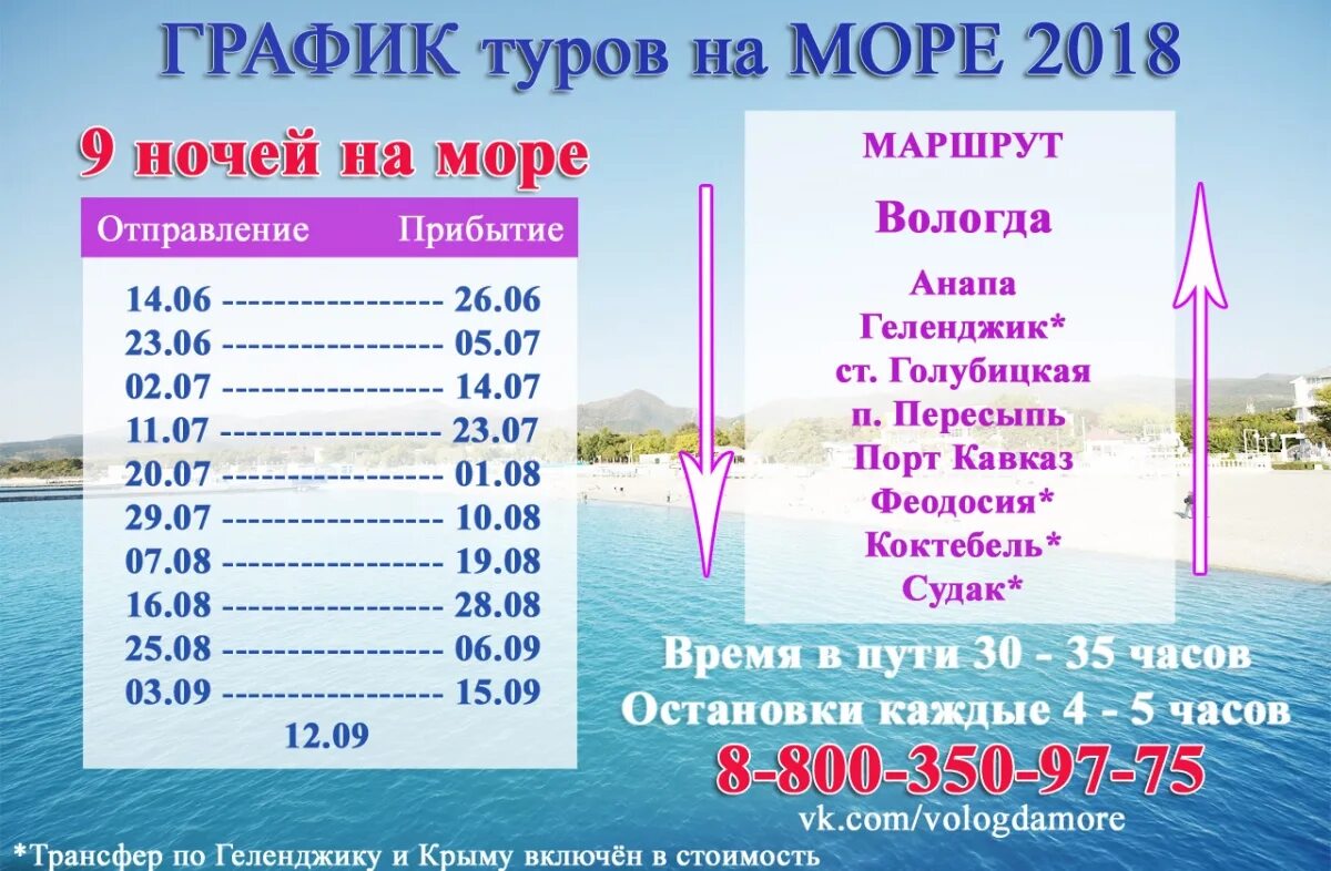 Цены на море 2022