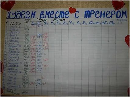 Записать вес