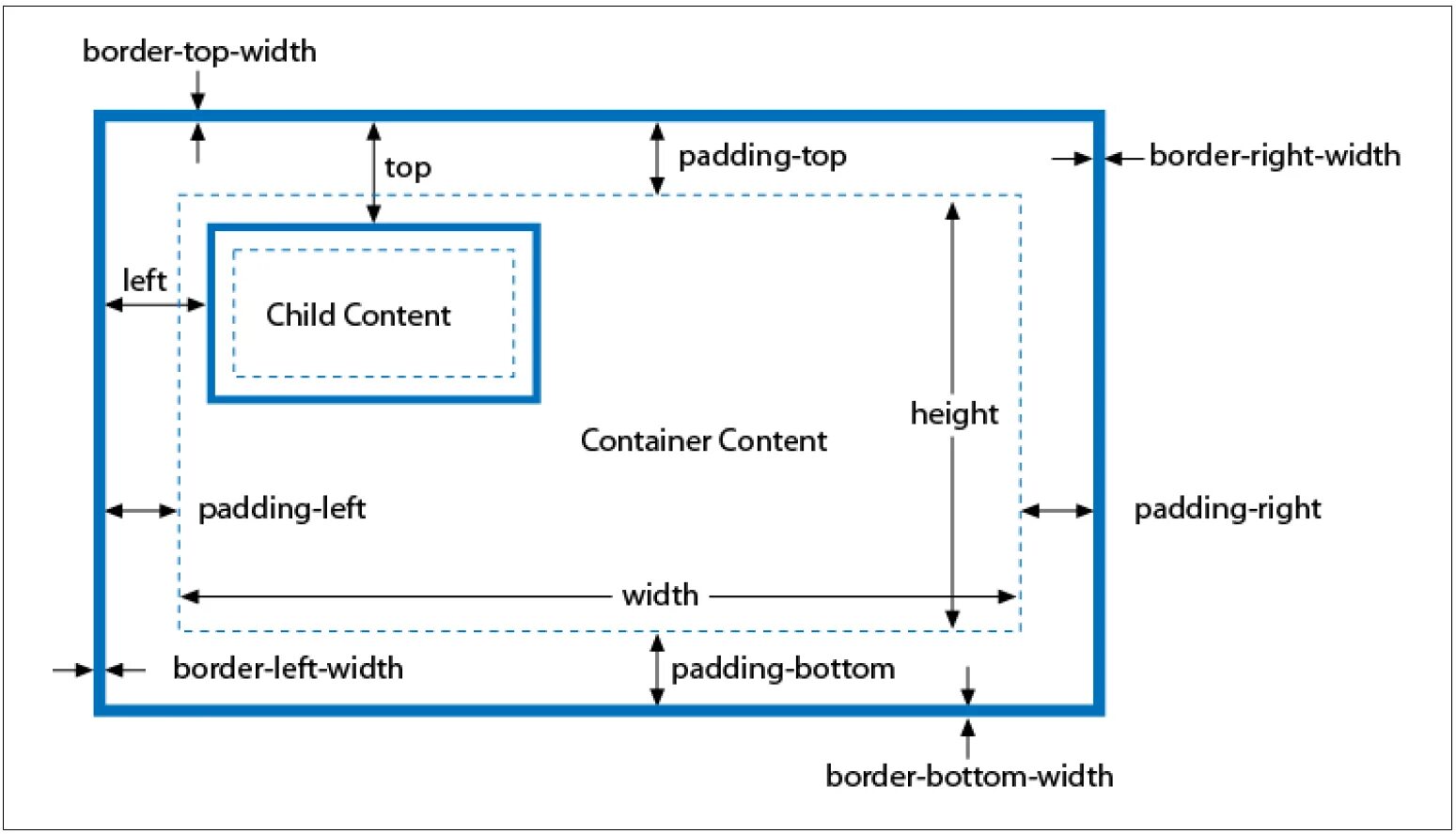 Html div width. Рамка CSS. Border CSS. Блочная модель CSS. Блочная модель html.