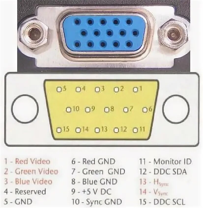 Нет изображения через vga. Vga 9 пин-vga 15 пин. распиновка вга разъема монитора. vga 15 pin hdmi схема. разъём dvi vga распиновка.