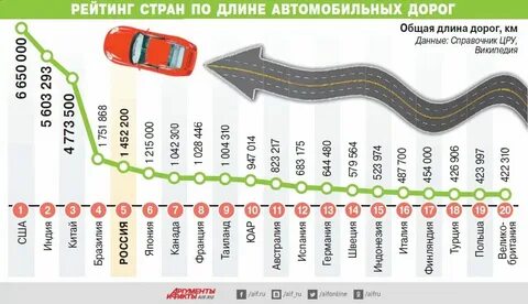 Общая протяженность это