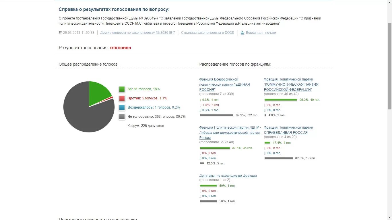Госдума отсрочка многодетных