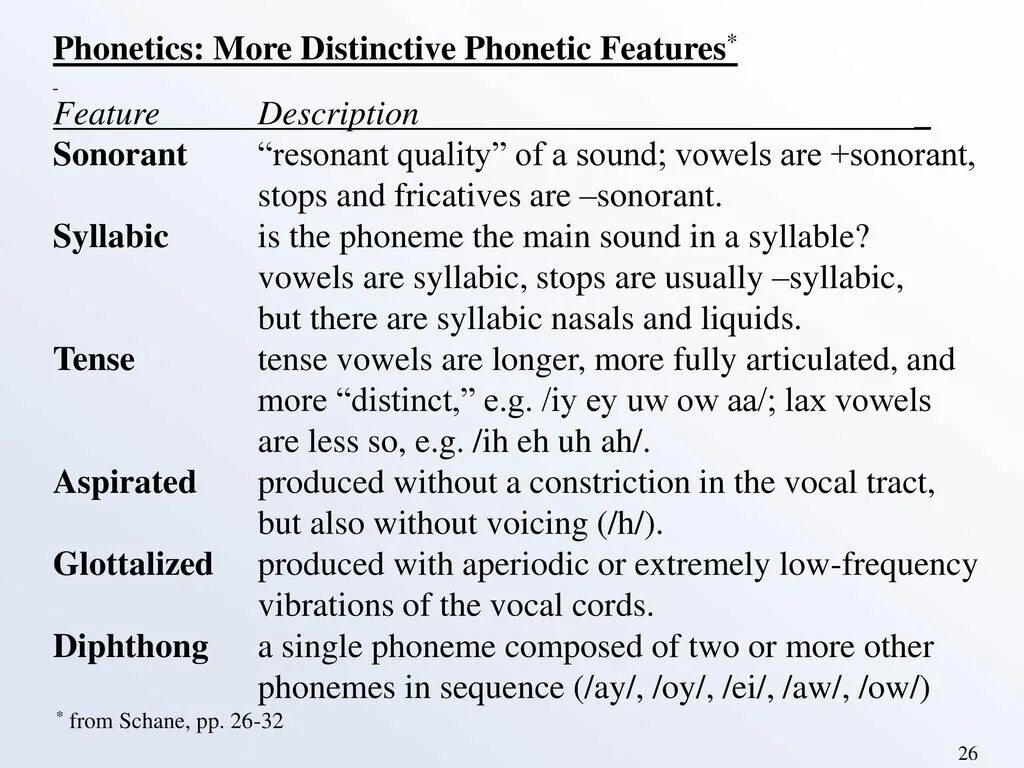 Sonorants. Sonorant consonants. Sonorant Sounds in English. Сонорант это.