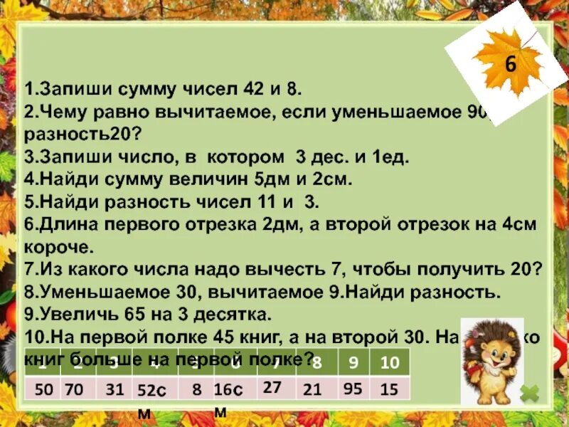 Уменьшаемое число в котор. Математический диктант на нахождение суммы. Математический диктант 2 класс. Что такое сумма чисел 3 класс. 8 сколько будет на сумму