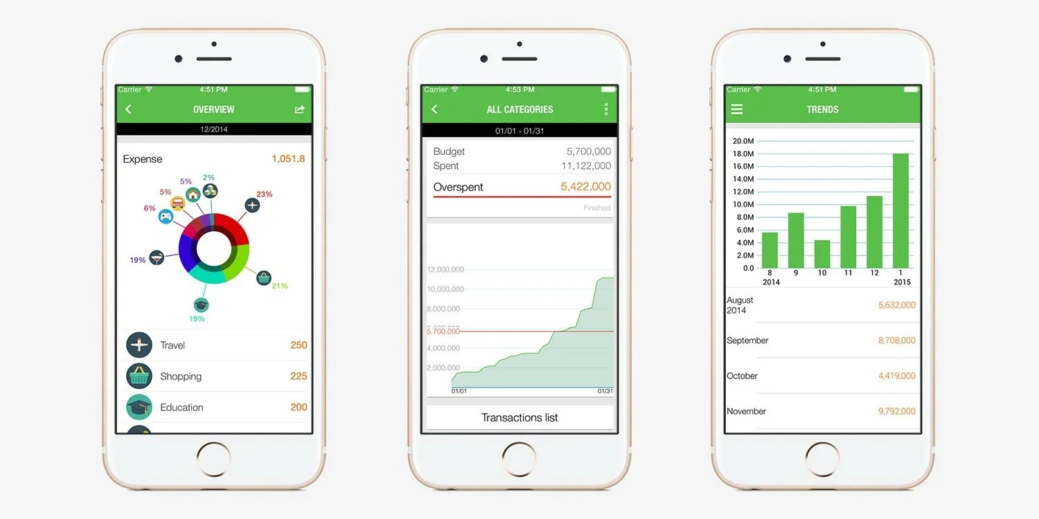 Учет личных финансов приложение. Приложение по учёту доходов и расходов. Региональный центр финансовой грамотности. Межрегиональная финансовая компания. Приложение центр финансов.