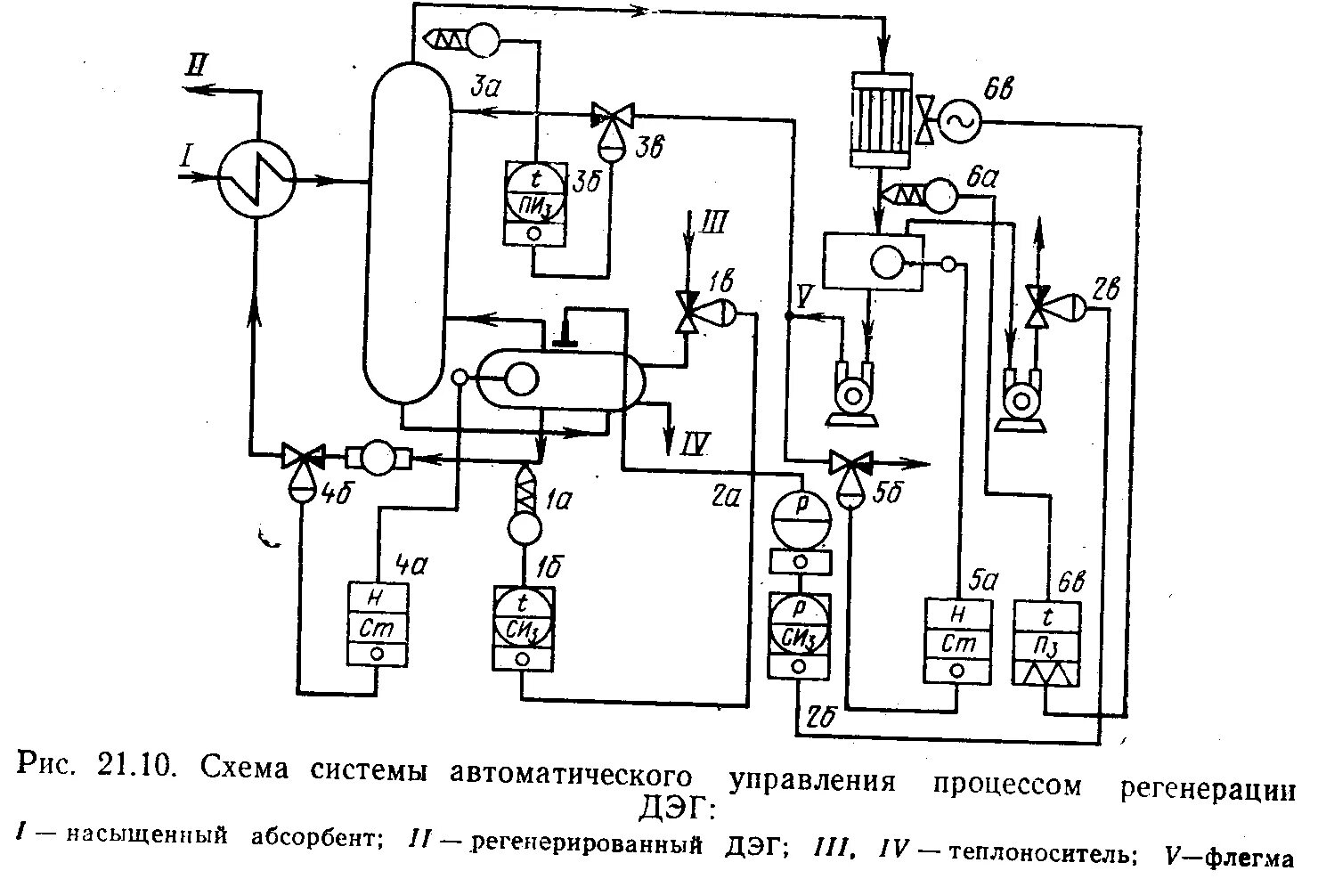 Данные дэг. Принципиальная технологическая схема абсорбционной осушки газа.. Технологическая схема установки абсорбционной осушки газа. Схема автоматизации осушки газа ДЭГ. Принципиальная технологическая схема установки регенерации Тэг.