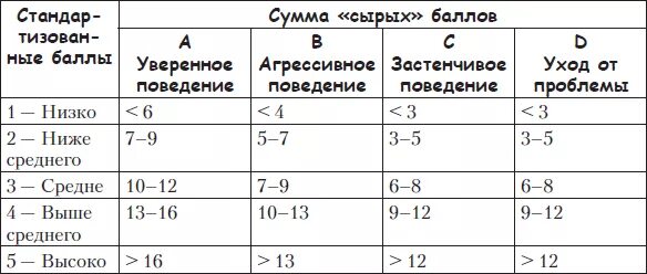 Сырой балл. Сырые баллы. сырые баллы в психологии это. т баллы и сырые баллы.