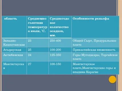 Коэффициент увлажнения полуострова ямал