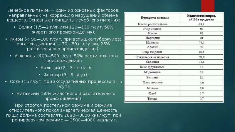 Принципы лечебного питания. Принципы диетотерапии при туберкулезе таблица. 2год50сут=?сут. Содержание белка в пище при туберкулезе.