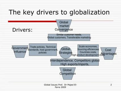 Driven key
