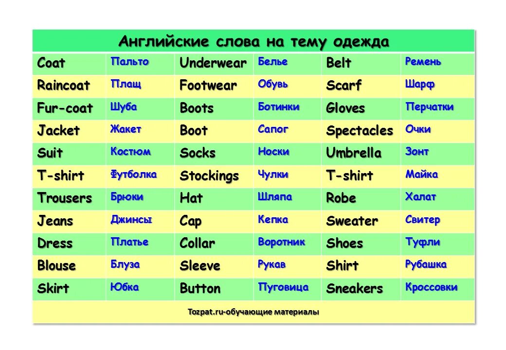14 слов одежды. Слова на тему одежда на английском. Английчки Елова одежда. Английские слова по теме одежда. АНГЛИИЕ слова на тему одежда.