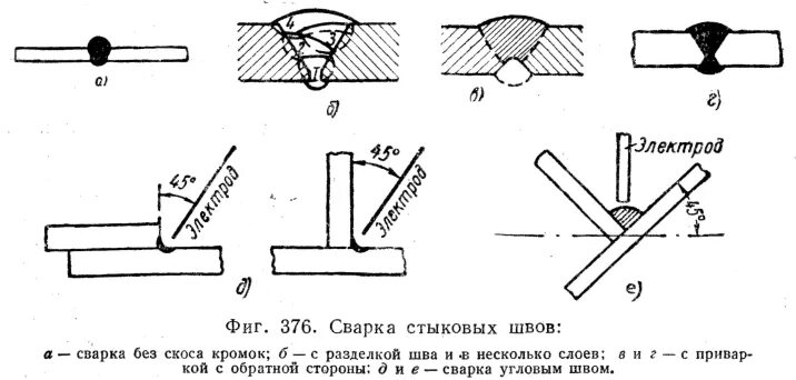 Сварка допускного стыка. Стыковые соединения сварных швов. Сварка шва у2 многопроходный. Схема сварки многопроходных стыковых швов. Схема сварки стыков стальной трубы.