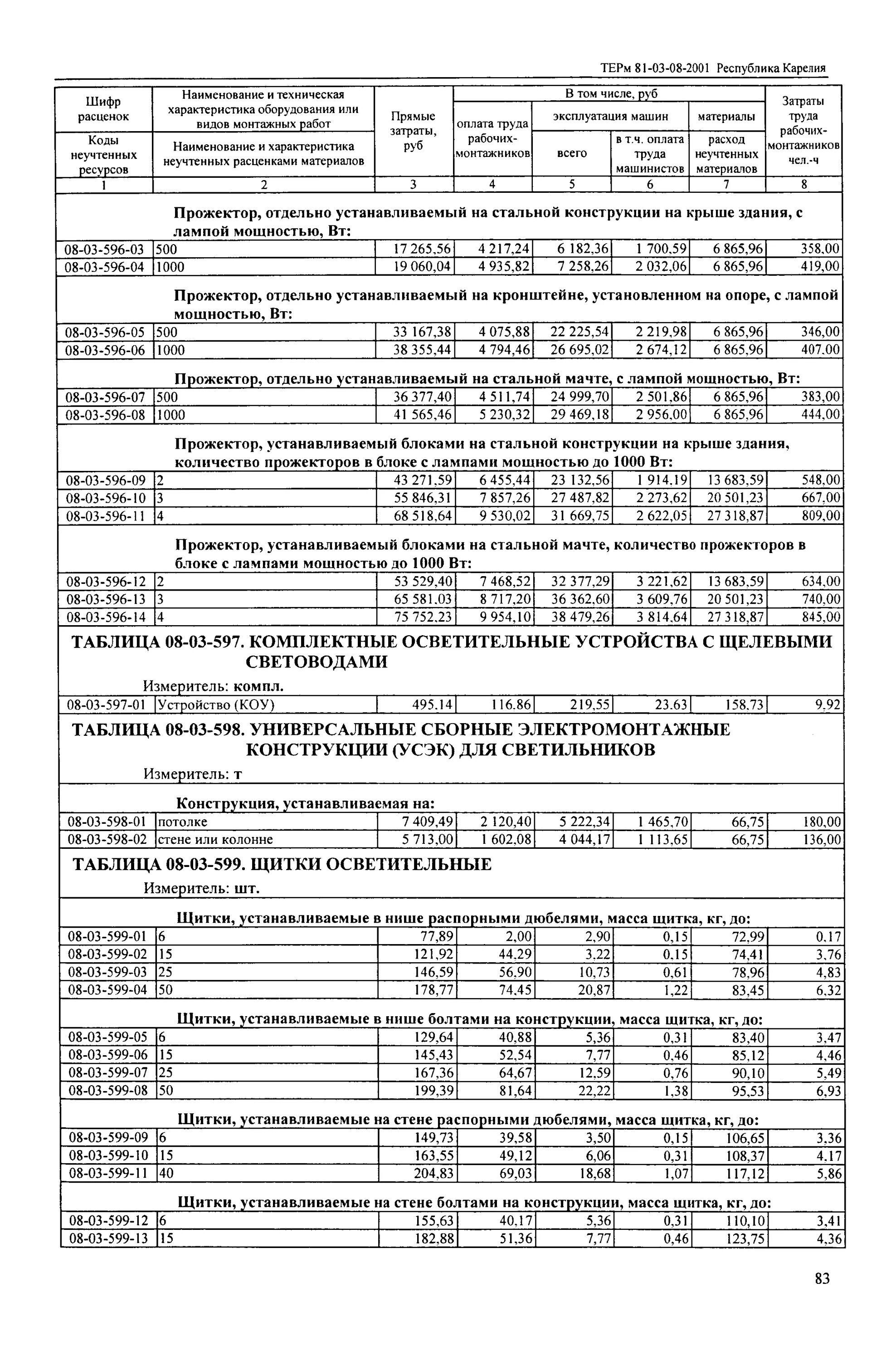 Терм 08 02. Терм08-02-397-01. Терм08-03-593-06. Терм08-02-369-02. Терм08-02-158-08 состав работ.