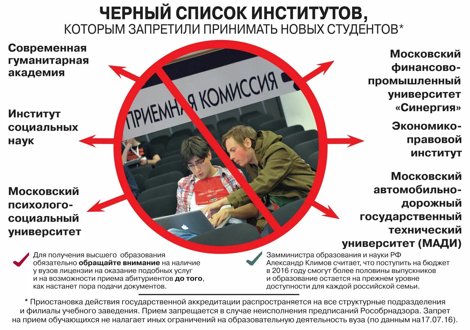Любых видов деятельности не запрещенных