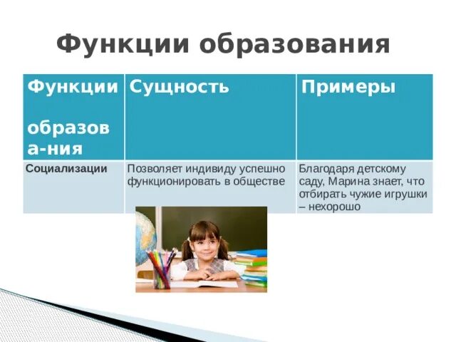 Функция сущность пример. Социальная функция образования пример. функция социализации образования. функции образования примеры. социализация функция образования пример.