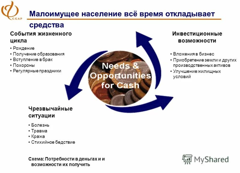 Регулярные празднично торговые события года организуемые. Малоимущее население.