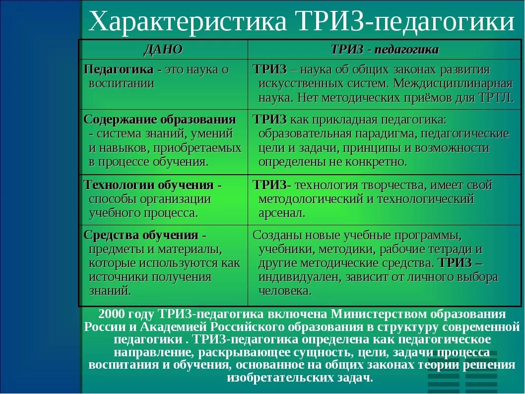 Теория решения изобретательских задач. Теория решения изобретательских задач ТРИЗ. ТРИЗ педагогика. Решение задач в ТРИЗ системе. Система триз