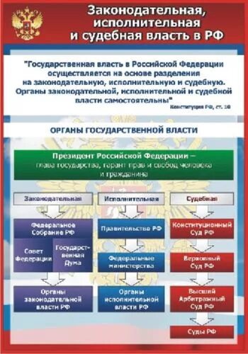 Законодательной исполнительной и судебной каждая. Законодательная исполнительная и судебная власть в РФ. Органы законодательной исполнительной и судебной власти в РФ. Законодательная исполнительная и судебная власть в РФ таблица. Исполнительная законодательная и судебная власть схема.