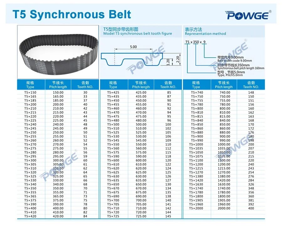 Зубчатый ремень характеристики. Зубчатый ремень характеристики. Toothed belt htd 882-3m-09. Зубчатый ремень 3м. Ремень а750 для мотокультиватора крот.