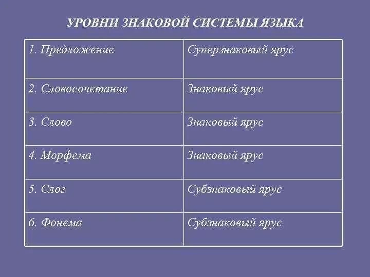 Функции языковой речи
