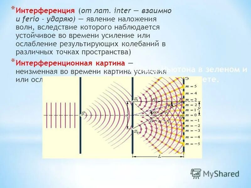 интерференция явление наложения волн. интерференция волн кратко и понятно. интерференция явление наложения волн. интерференция механических волн. явление интерференции света.