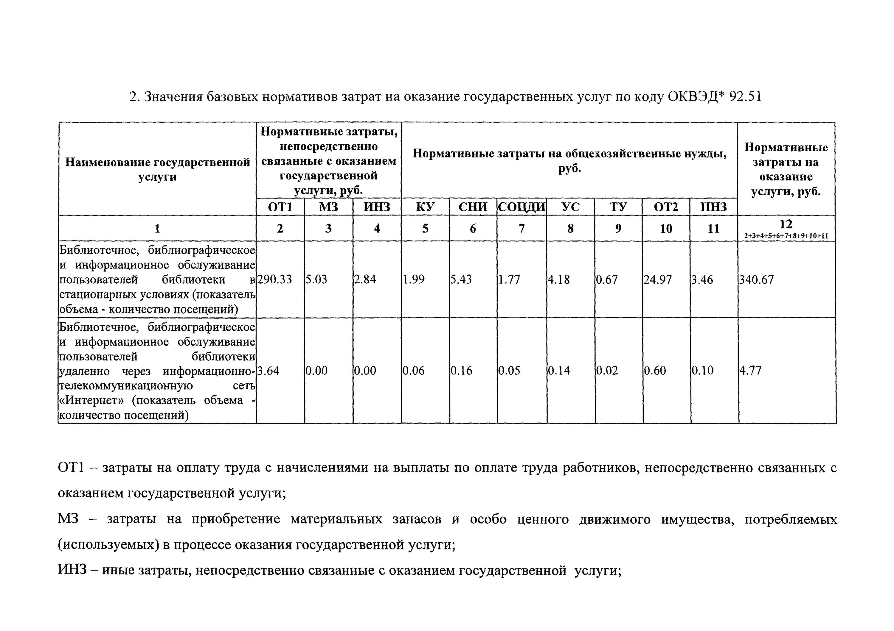 Какой документ определяет нормативные затраты. Нормативы затрат на оказание государственных услуг. Значения базового норматива затрат. Базовый норматив это. Базовые нормативные затраты на оказание государственной услуги это.