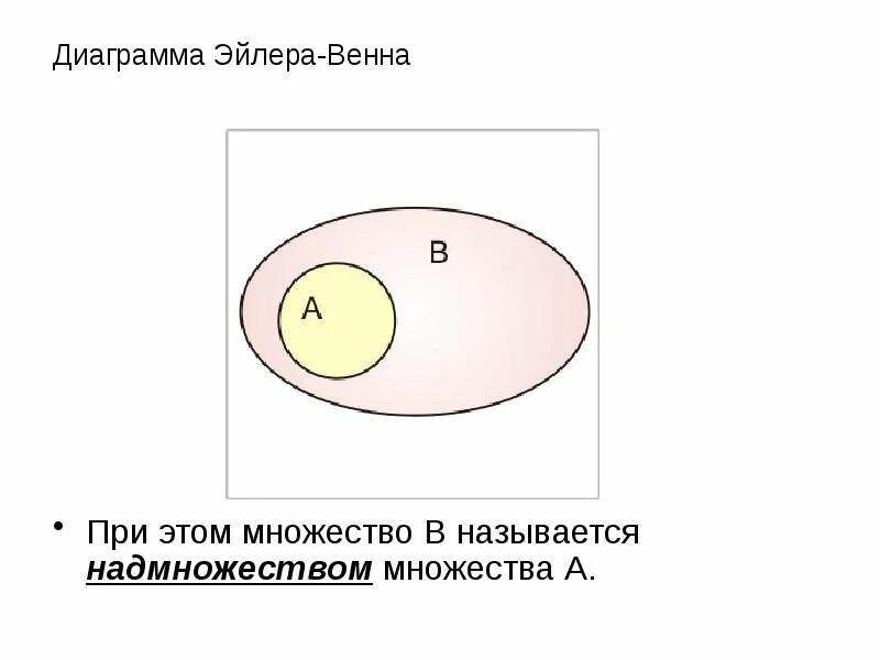 Диаграмма Эйлера Венна. Диаграмма Эйлера-Венна знаки. Диаграмма Венна дискретная математика. Дискретная математика диаграммы Эйлера-Венна.