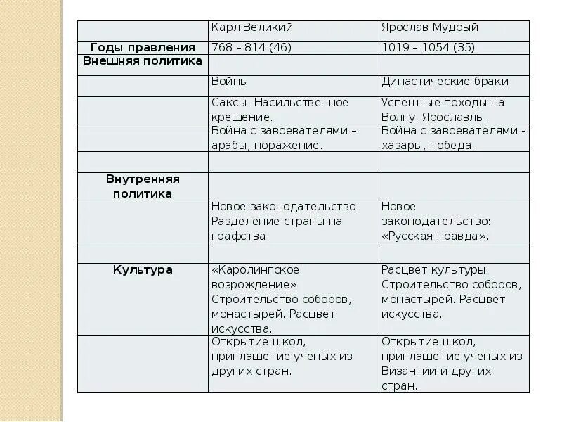 Борьба за киевский престол в 12 веке