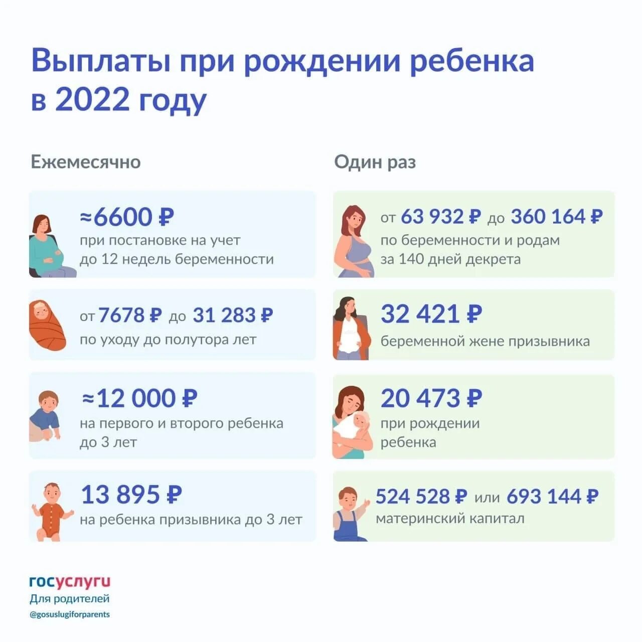 Единое пособие после рождения. Пособие при рождении ребенка в 2022. Выплаты на первого ребенка в 2022. Пособия и выплаты при рождении второго ребенка в 2022. Выплаты при рождении ребенка в 2022 году.