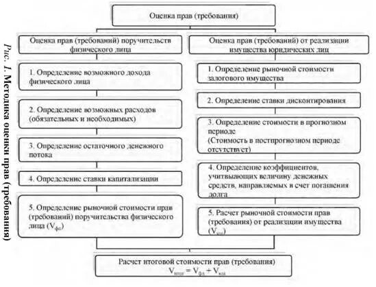 Что оценивает право. Процесс доказывания презентация. Вещи как объект оценки. Правосознание вывод. Цели оценки недвижимости.