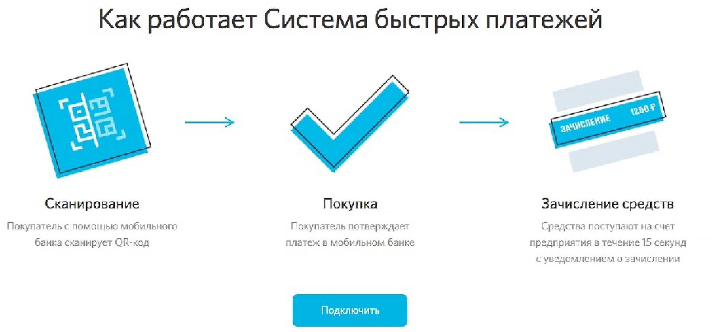 Система быстрых платежей открытие. Система быстрых платежей для бизнеса. Система быстрых платежей баннер. СПБ система быстрых платежей.