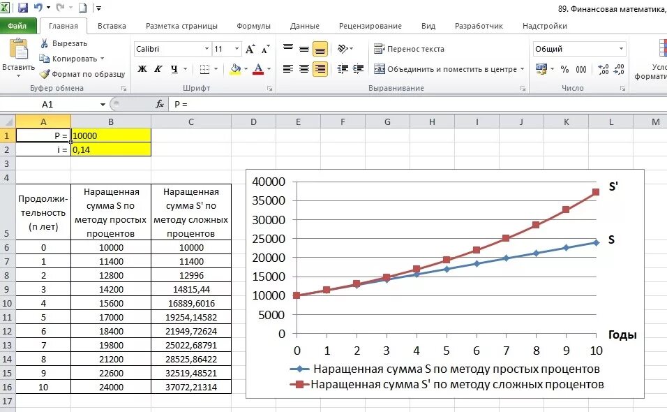 Финансовая математика. Финансовая математика процент. Сложные проценты финансовая математика. Финансовая математика проект.