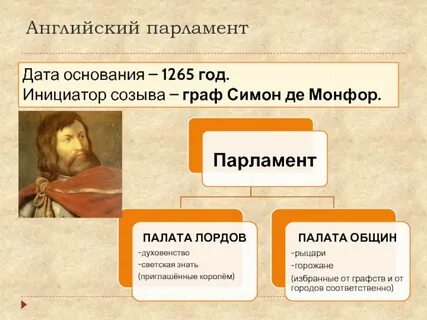 Дата создания англии