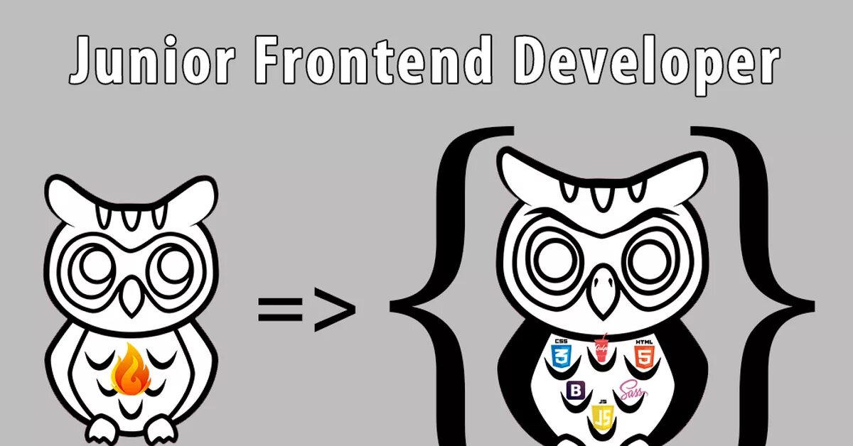 Вопросы на собеседование фронтенд. Джуниор фронтенд разработчик. Требования к frontend разработчик. Junior frontend. Фронтенд разработка.